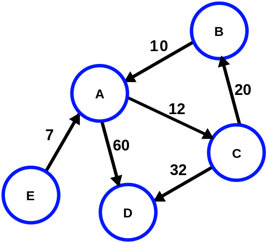 Directed Weighted Ex1 - Directed Weighted Graph (542x494)