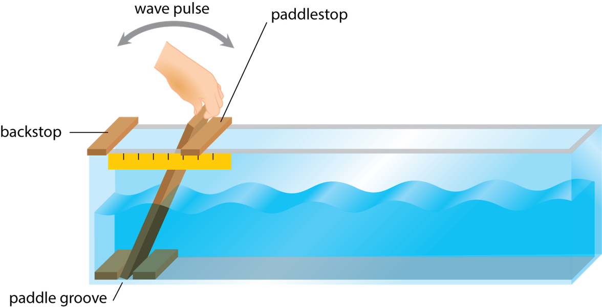 </strong> Wave Tank - Wave Tank (1176x600)