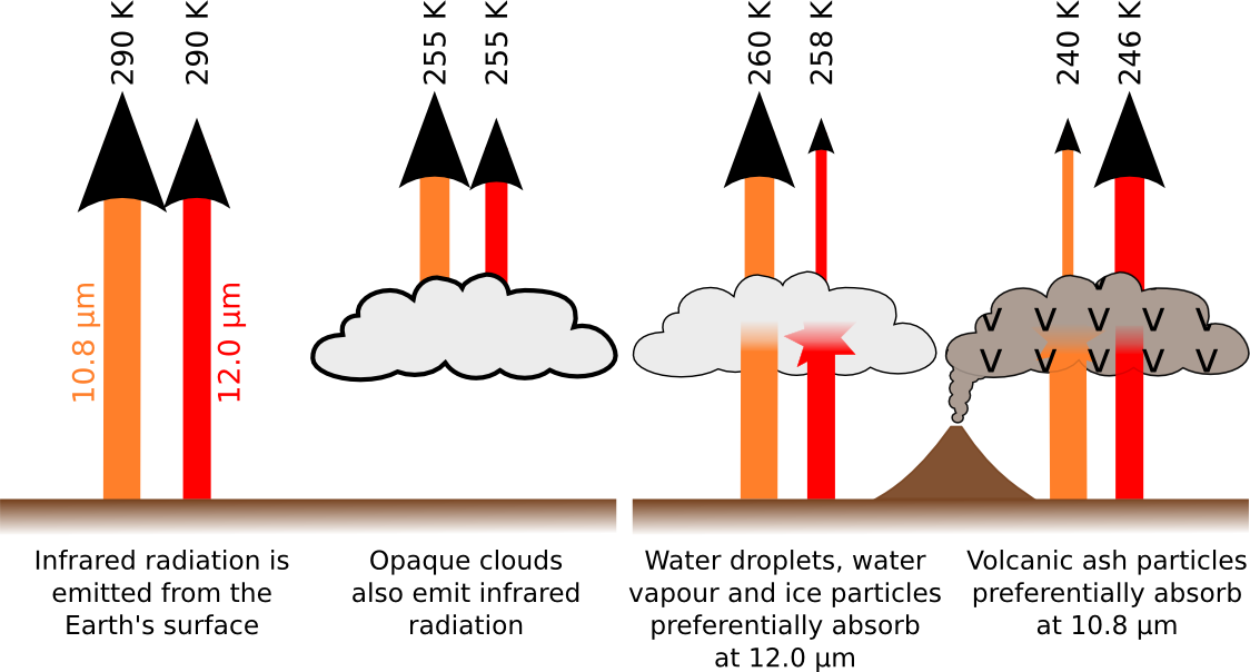 Brightness Temperature Difference - Explanation (1124x604)