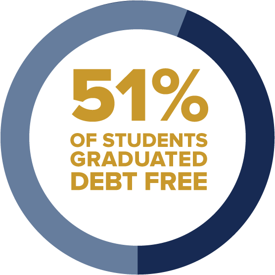 Uc Davis Financial Aid (612x585)