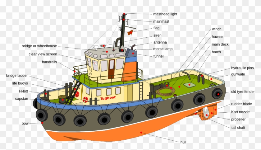 Diagram Of Components - Parts Of A Tugboat #461695