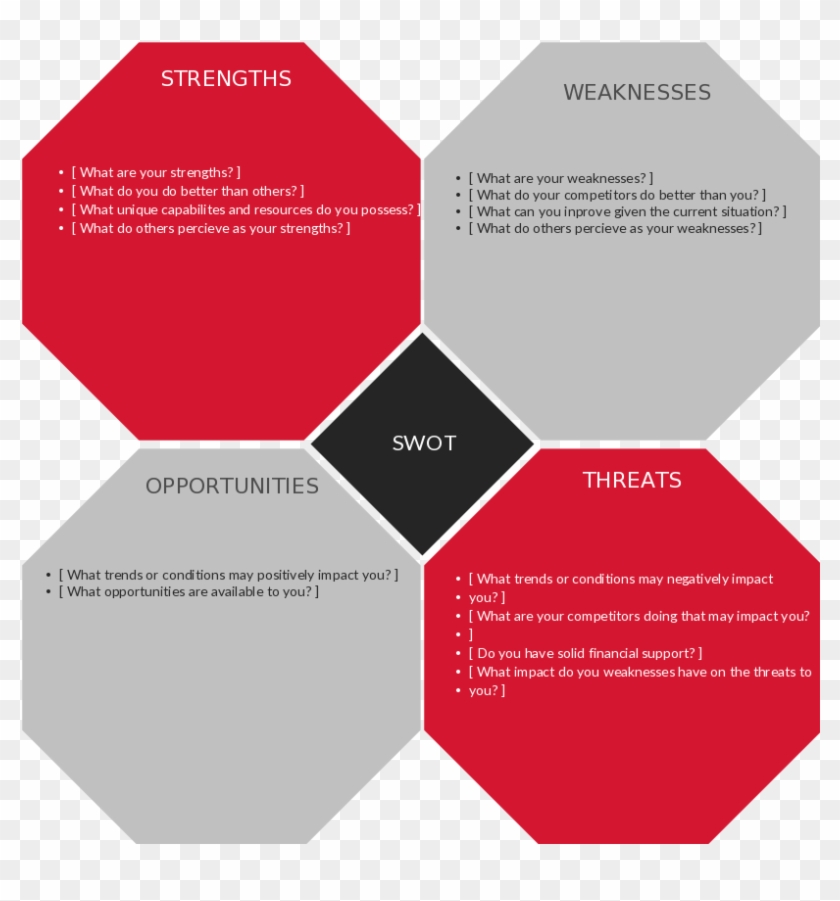 Swot Analysis Template Made Using Octagons - Make A Swot Analysis #461944