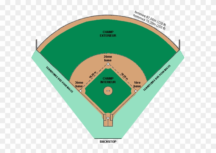 Baseball Diamond Diagram 24, - Diagram #467513