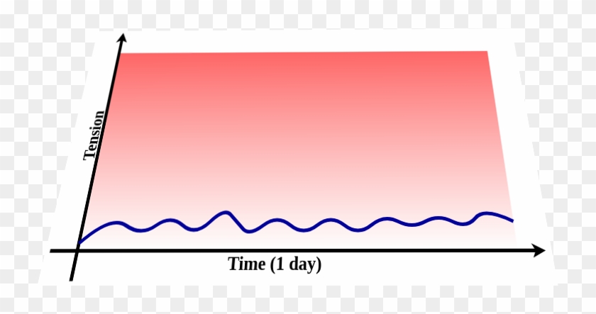 Chart Showing How Regular Relaxation Throughout The - Breathing #473283