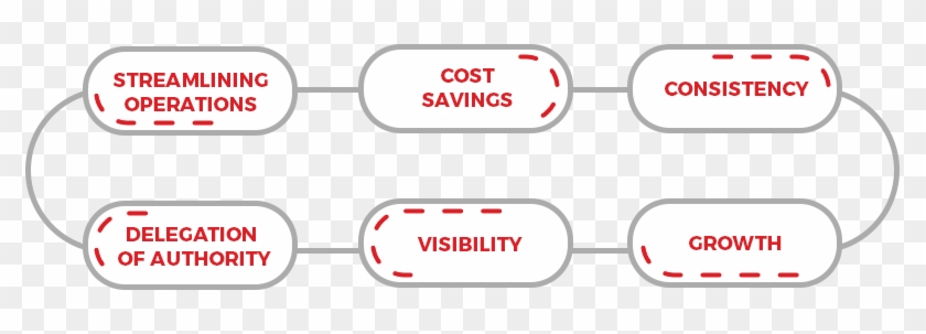 Moreover, The Process Itself Has Benefits, Including - Screenshot #476327