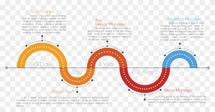 Gophermods Career Path Chart Casey P - Career Path Customer Success Manager #479358