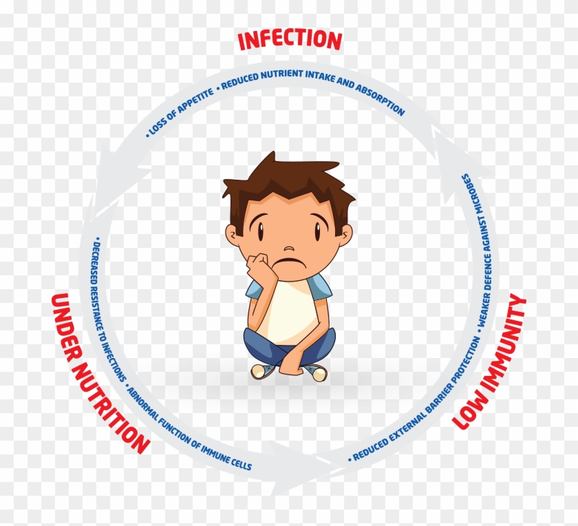 The Vicious Cycle - Boy Sad Cartoon Sleep #483989