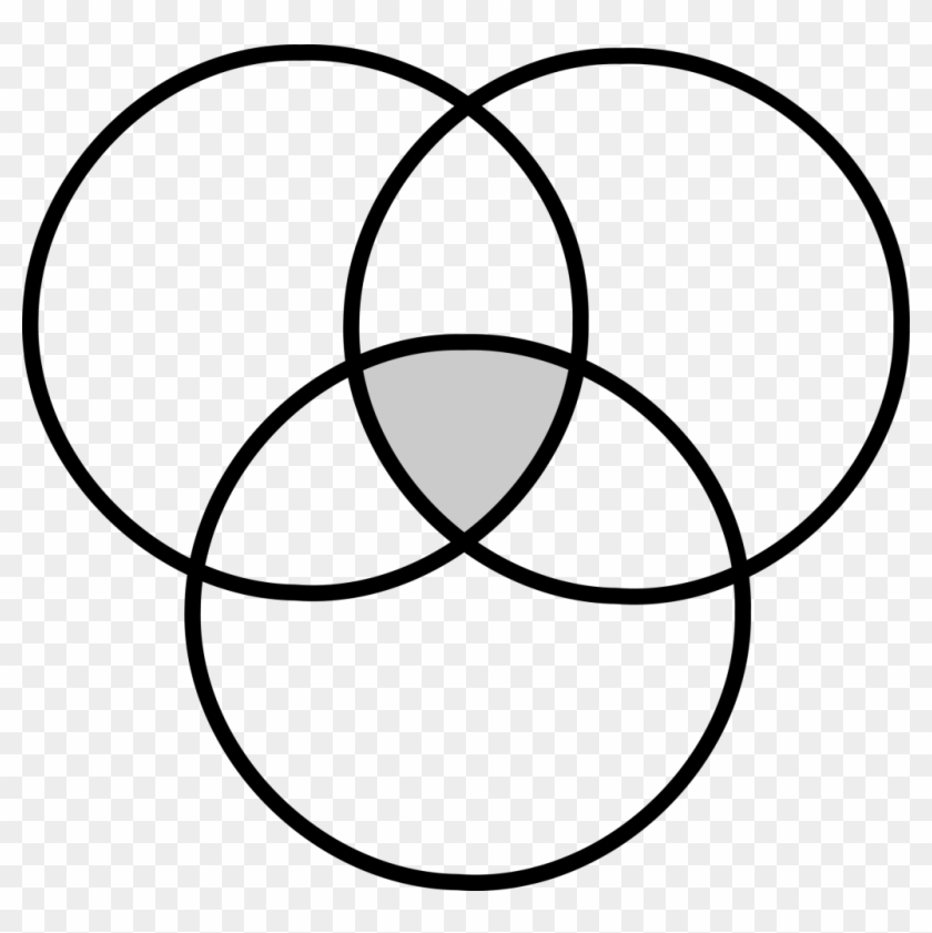 Diagrams Blank Venn Diagram Template Calender Blank - 3 Circle Venn Diagram #485590