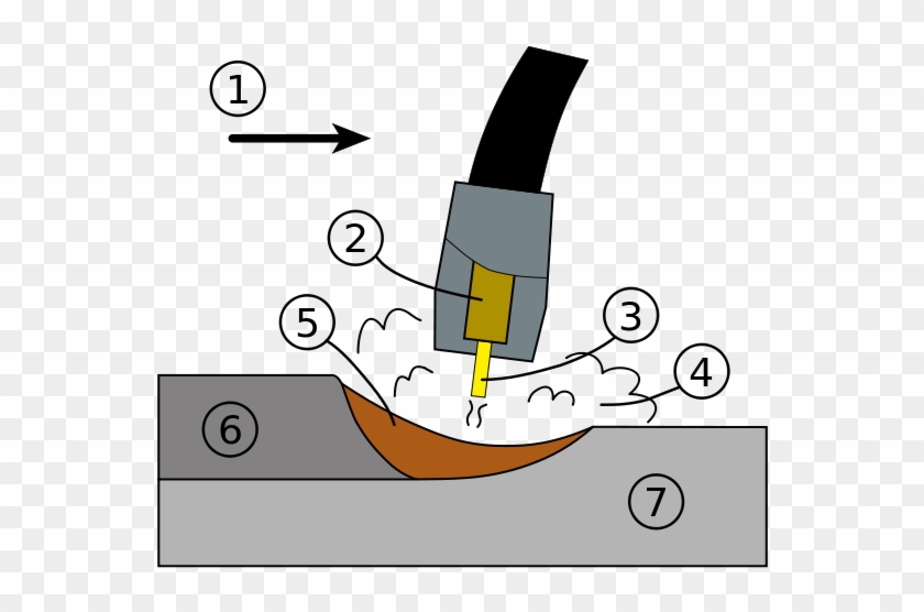 Gmaw Weld Area - Que Es Soldadura Mig #486498