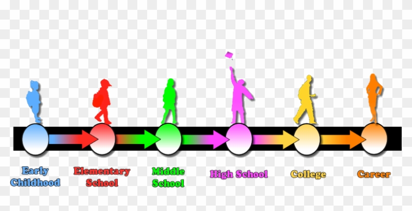The Promise Neighborhood Continuum Of Coordinated Supports, - Graphic Design #487717