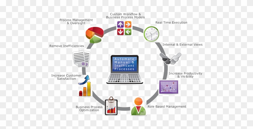Mobility Enhance The Customer Experience By Extending - Business Process Automation Benefits #494860