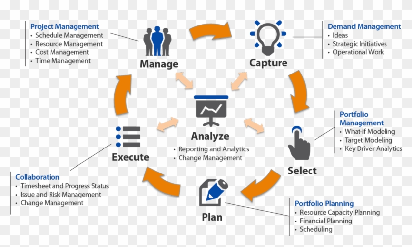 Plan Change Process Essential Steps To Building Profitable - Man Machine Chart #494865
