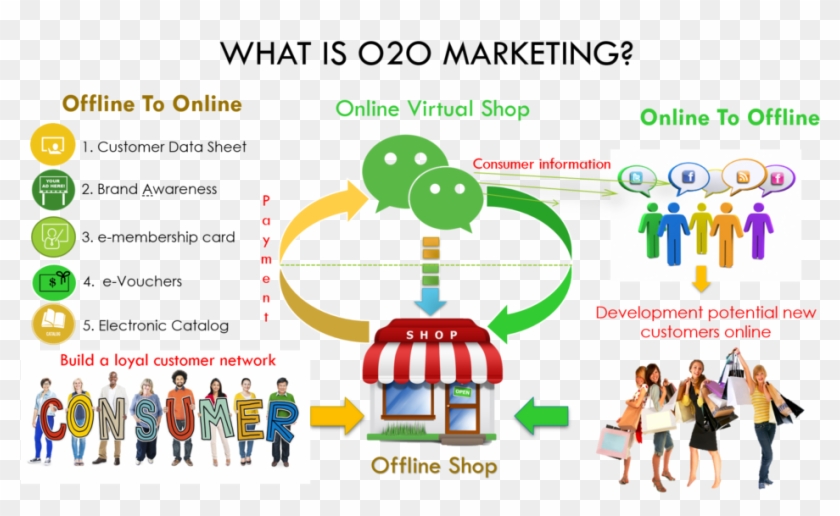 Online To Offline Business Setup & Operations - Girls Shopping #494910