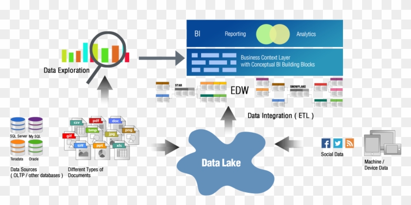 Organization Business Intelligence Data Information - Organization Business Intelligence Data Information #494949