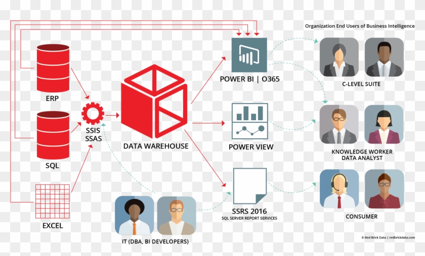 Chart Explaining What Is Business Intelligence And - Diagram #495018