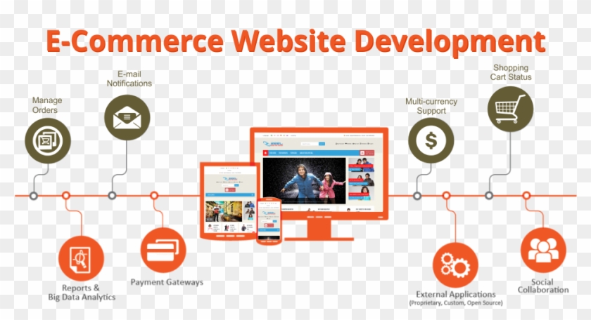 Seo Is Designed From The Competitor Keywords And The - E Commerce Website Advertising #495024