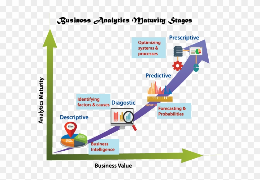 Business Analytics - Gifs Animados #495047