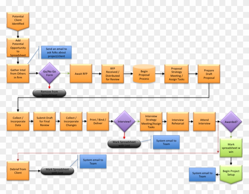 The World Markets Have Matured To Be Highly Industry, - Business Process Of Intel #495054