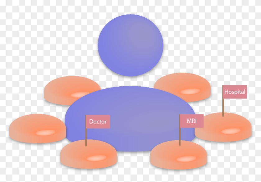 Different Healthcare Providers Together, And Also Helps - Circle #495173