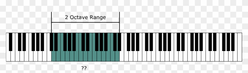 Instrument Range And The Piano Keyboard - Full Piano Keys With Letters #497463