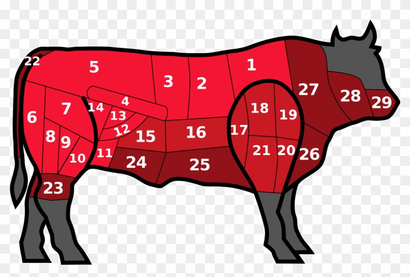 Steak Meat Cliparts 8, Buy Clip Art - French Beef Cuts #498467