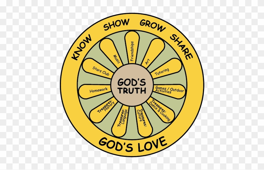Teaching And Practicing Good Stewardship And Healthy - Mosaic #498536