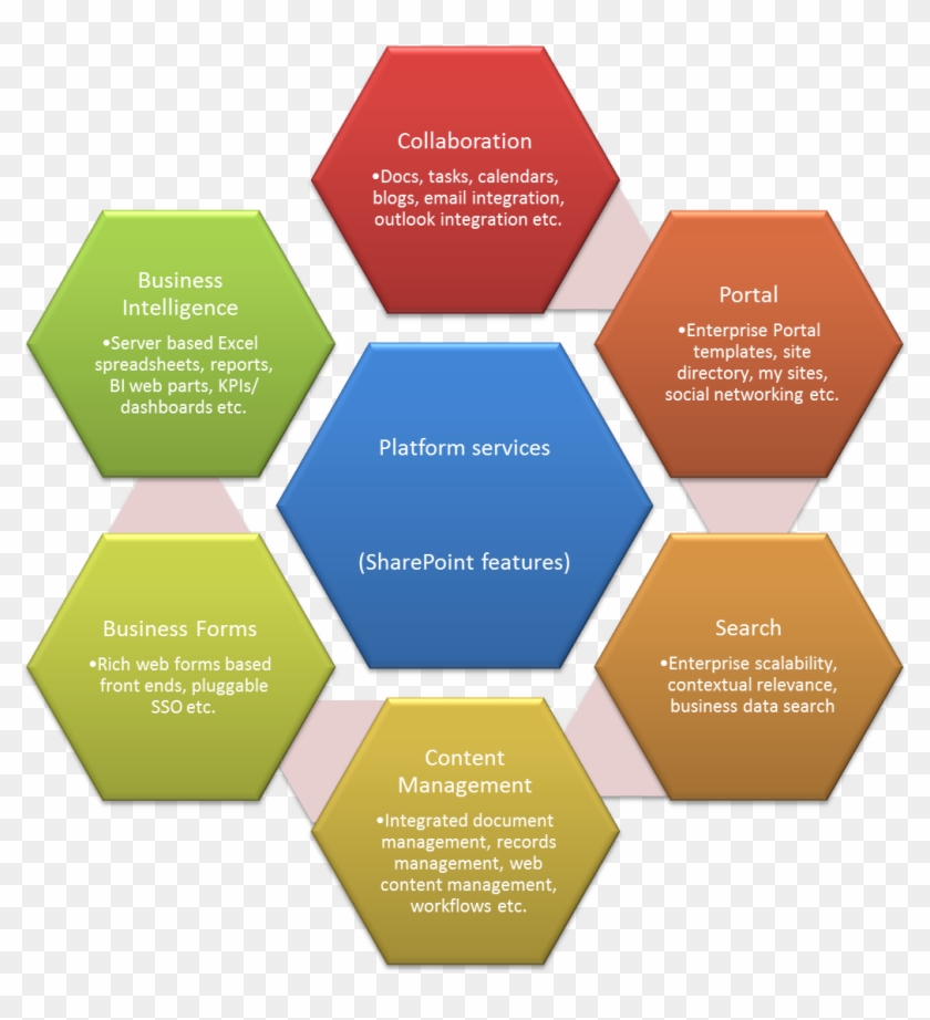 Sites Features In Sharepoint Online Sharepoint Online - Business Plan Pdf Template #504922
