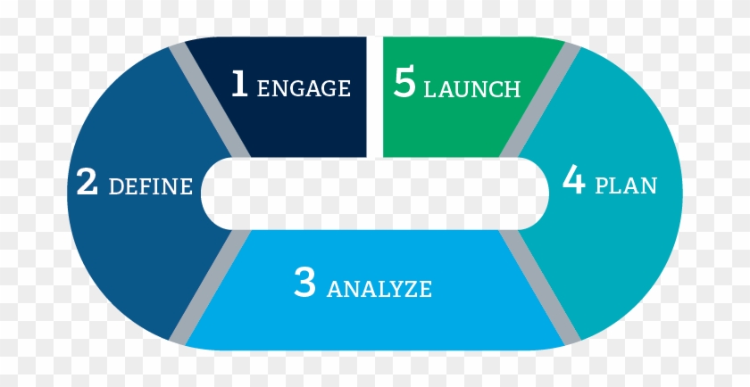 Scor Implementation Roadmap - Graphic Design #504937