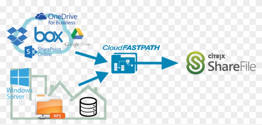 Now, The Company's Engineers Can Setup And Schedule - Windows Sharepoint Services #505181