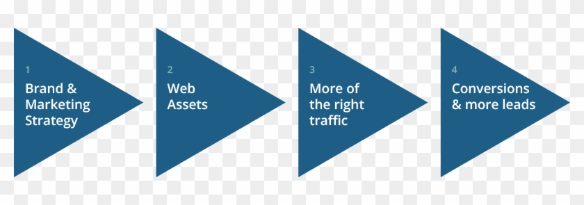 Marketing Roadmap - Ho Chi Minh City University Of Technology #505187