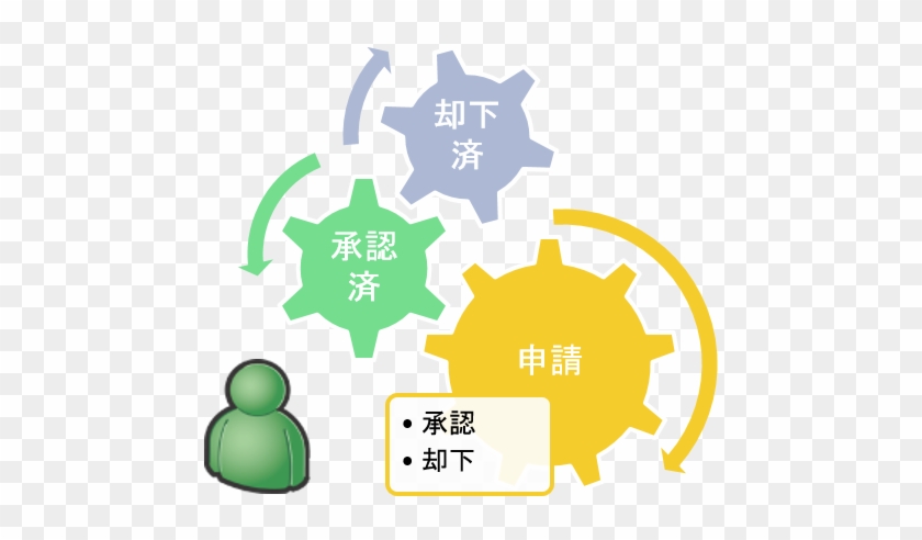 Office365のsharepoint - Student Development Theory #505198