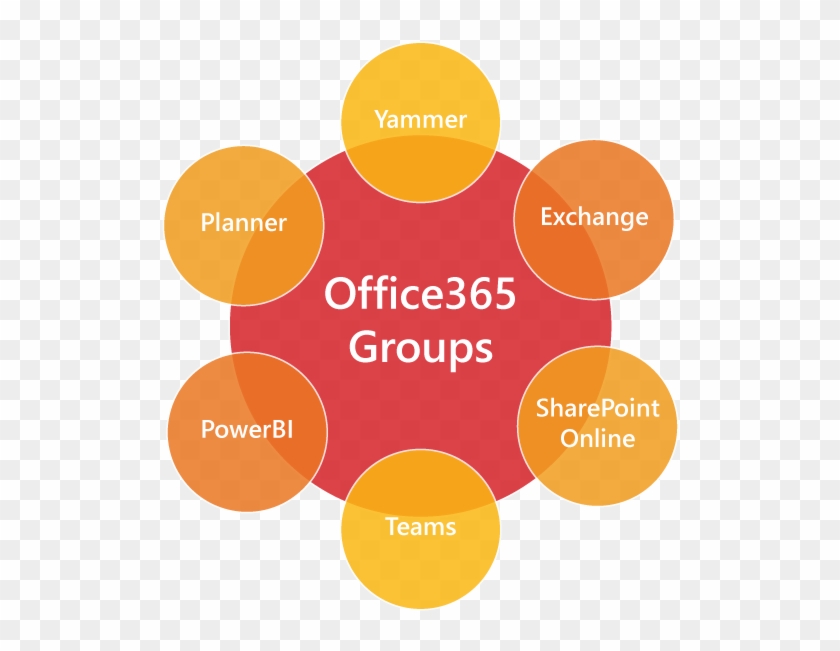 Office365-groups - Marketing #505257