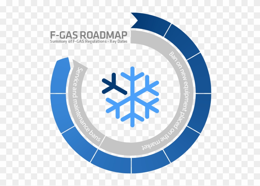 Summary Of F-gas Regulations Key Dates [fridgehub Infographic] - Refrigeration Symbol #505289