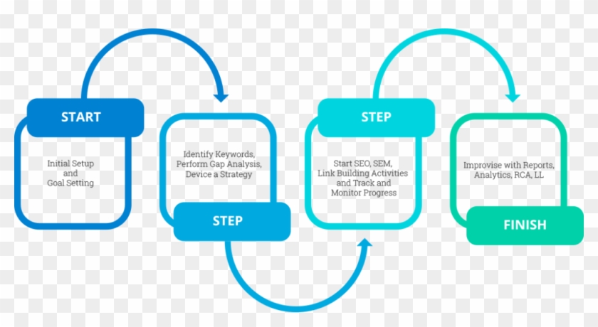 Digital Marketing Roadmap - Apache Spark Machine Learning #505337