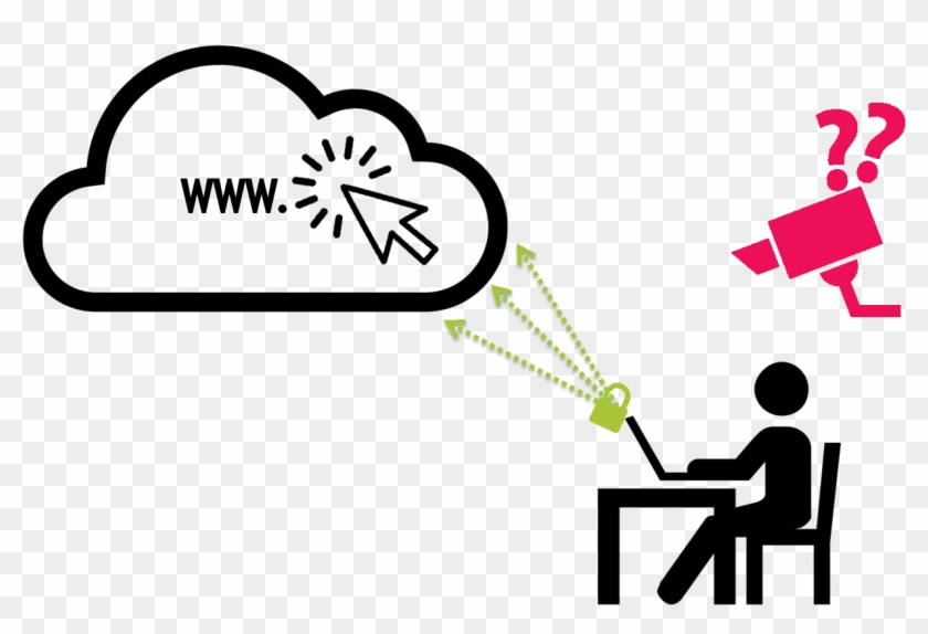 Channel Your Internet Traffic Through Hard To Trace - Avoid Danger Of Using Online Information #506461