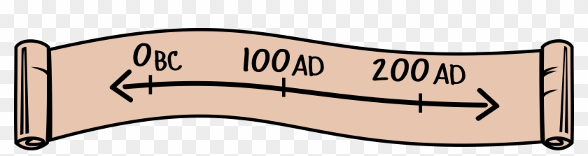 Timeline Clipart - Chronology Clipart #510630