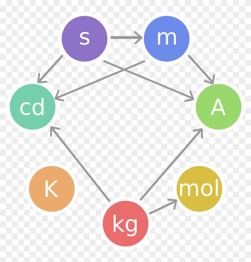 International System Of Units #511818