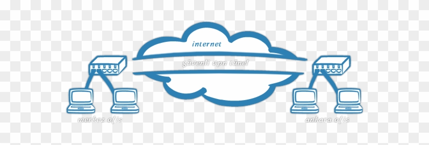 Site To Site Vpn Openvpn - Virtual Private Network #512214