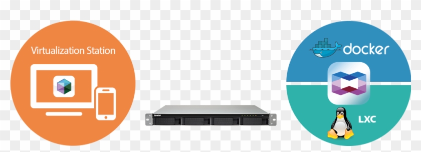 The New Qvpn Combines Vpn Server And Vpn Client Functionality - The New Qvpn Combines Vpn Server And Vpn Client Functionality #512290