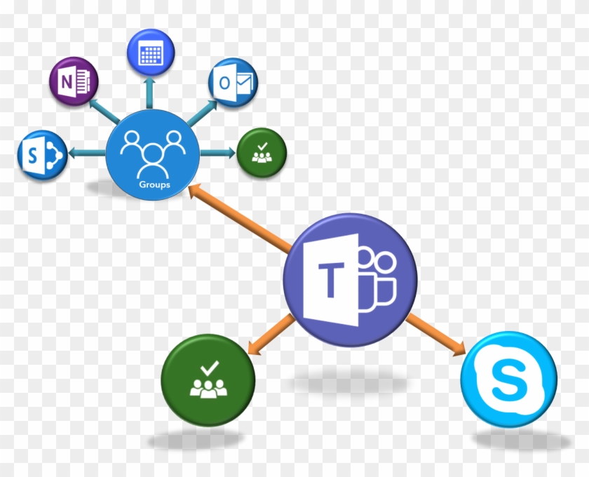 Unlike Groups, Teams Is Chat-based Application, Where - Diagram #513148