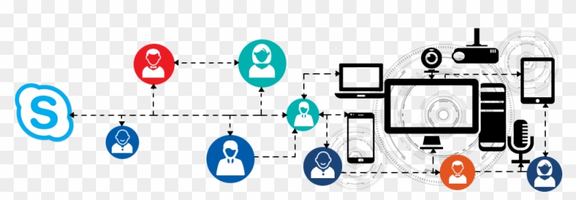 Skype For Business - Skype Collaboration #513445