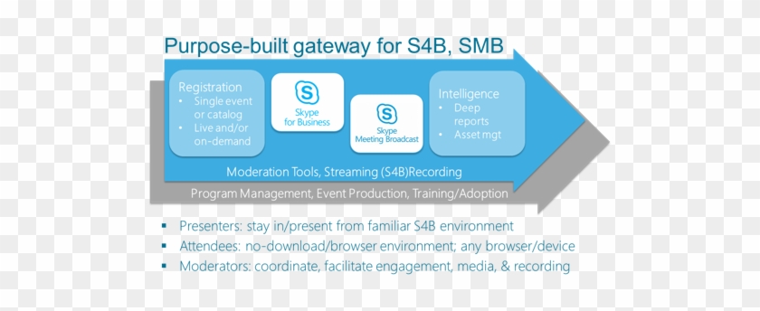 Eventbuilder Gateway For Skype For Business - Skype For Business #513452
