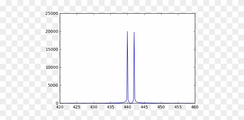 Some Note On Audio In The Computer - Number #513474