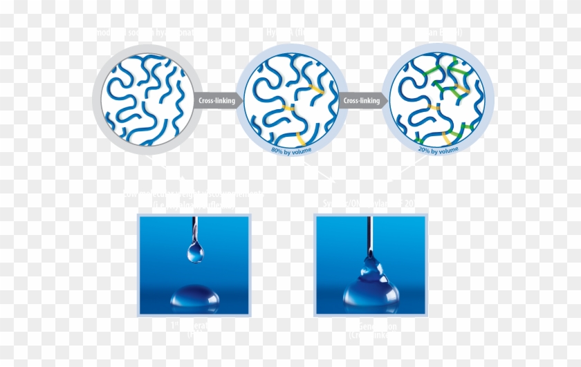 2 Cross-linked Polymers In 1 Unique Product - Polymer #513494