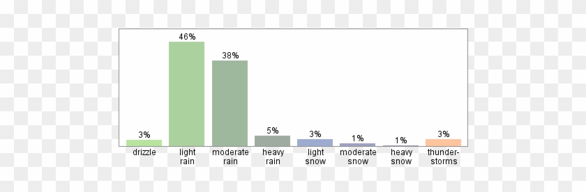 Looking At This Figure, It Can Be Noted How Prominent - Screenshot #513501