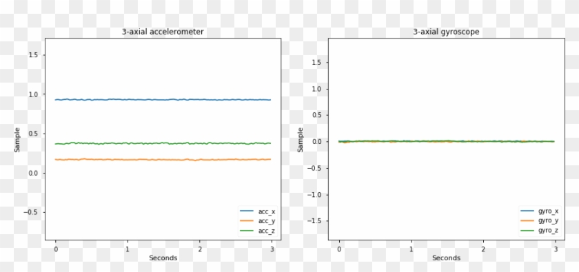 The Goal Of An Activity Classifier Is To Distinguish - Cifar 10 Loss Graph Example #513592