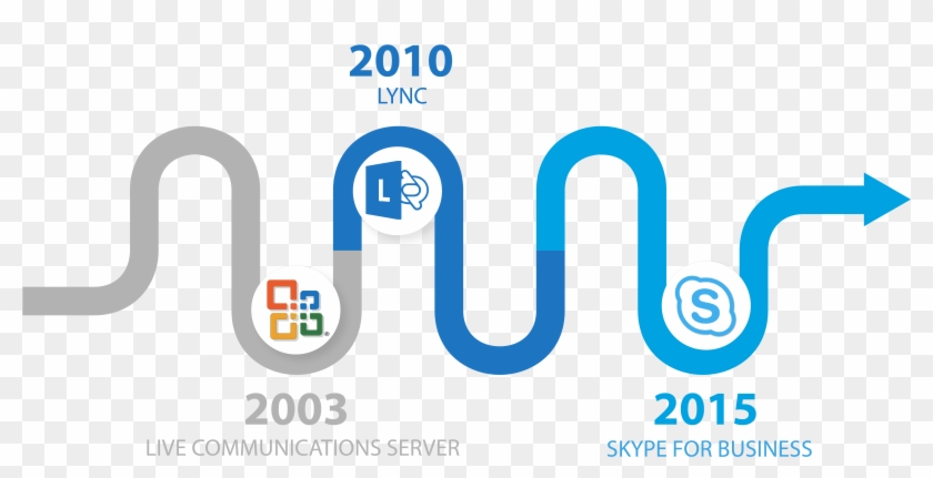 Historique Skype - Graphic Design #513601