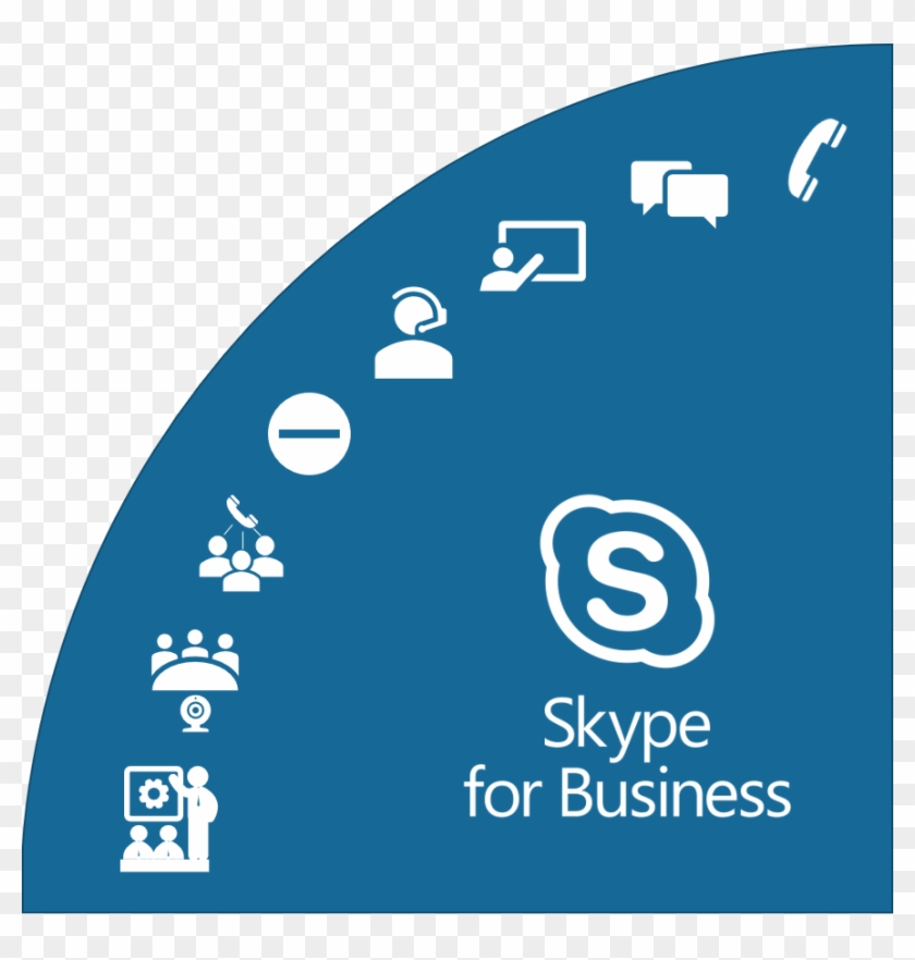 Det - Skype For Business Gif #513606
