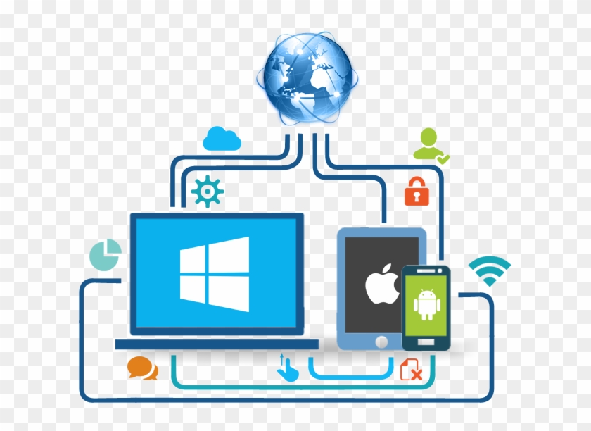 Cross Platform Ipad/iphone Development - Cross Platform Development #513625