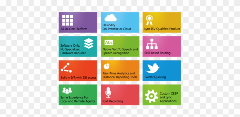 Cloud Contact Center Skype For Business Computertalk,ice - Contact Center Applicatoins #513697